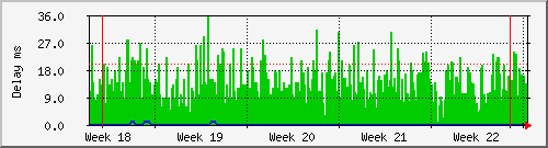 month