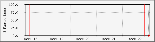 month
