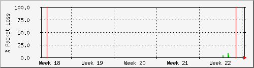 month